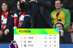 开云官方app入口-曼城主场平局，继续领跑英超积分榜