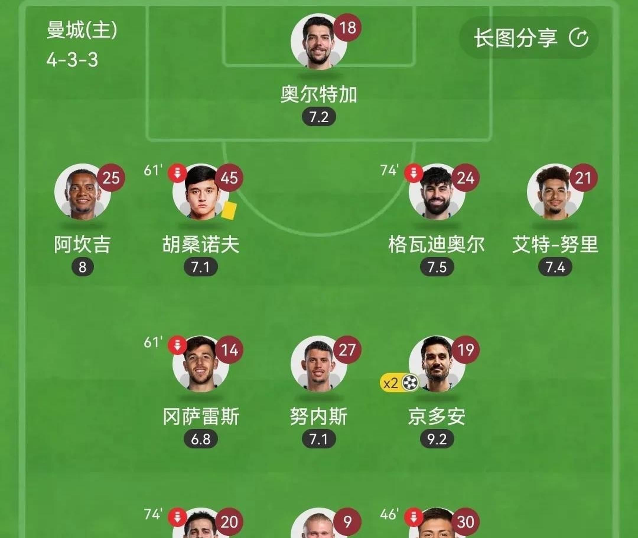 拜仁慕尼黑两连败！瓜迪奥拉宣布彻底改组阵容！