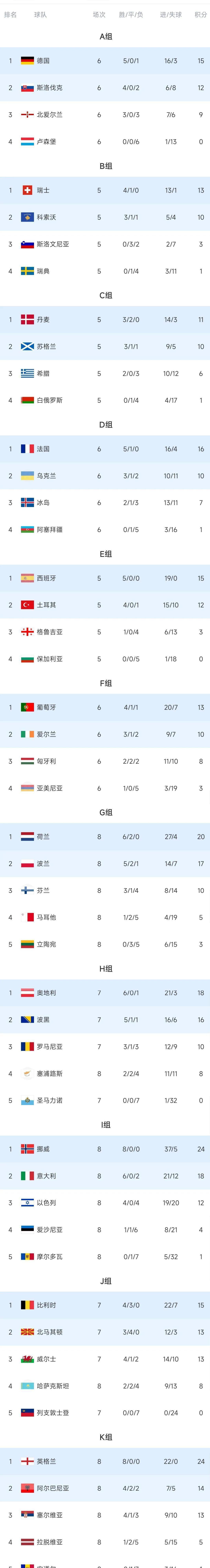土耳其队防守稳固，世界杯资格赛战平强敌的简单介绍